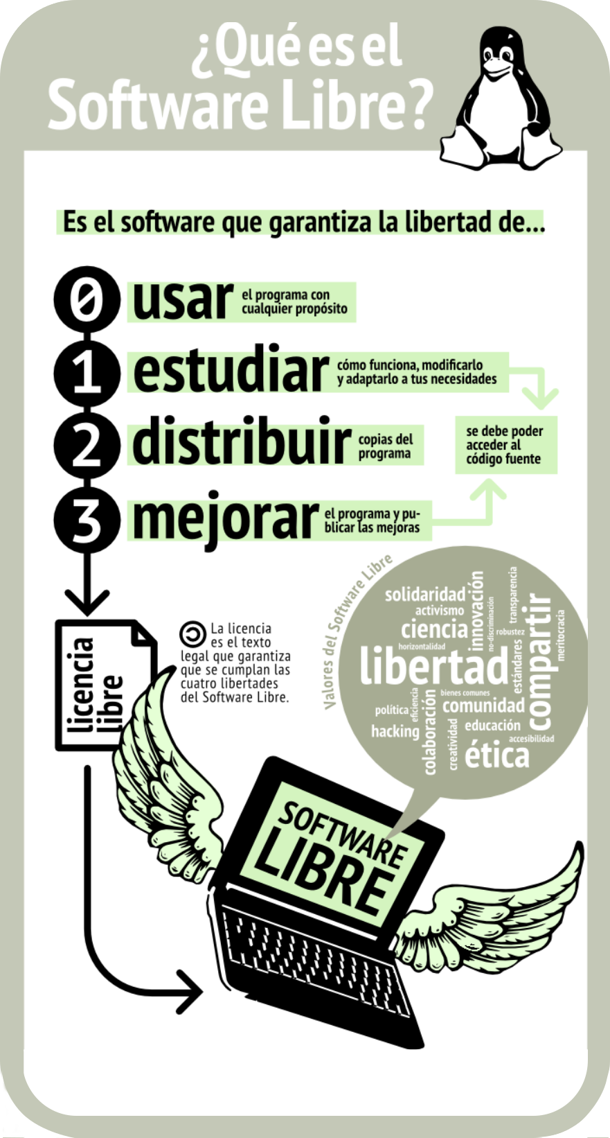Infografía_Software_Libre